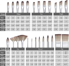 ARTIFY 25 Pieces Professional Paint Brush Set – Expert Series Synthetic Nylon…