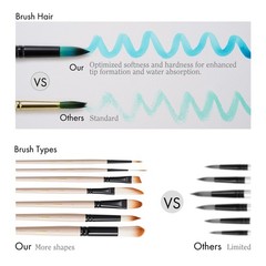 8 PCS Professional Watercolor Brush Set with Case for Artists Beginners