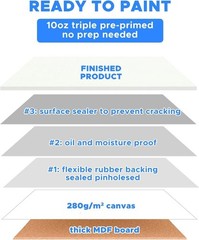 YOURSORTER Canvas Boards for Painting 64 Pack Bulk, 5×7 Inch Small Painting