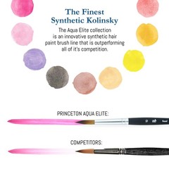 Artist Brush Co Aqua Elite 4850 Series – 4pc Watercolor Brush Set – Synthetic…