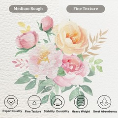 2 PCS Watercolor Journal 4.7×4.7 Inch 140lb/300gsm Paper Sketchbook Graphite