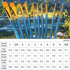 Best Model Miniature Paint Brushes Small Detail Art Paint Brush with Set 10 Pcs