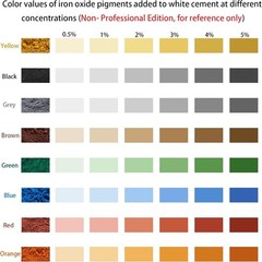 Iron Oxide Powder,Concrete dye Colors pigments- Blue Yellow Brown Black Green Gr