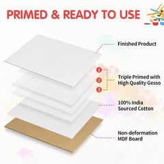 Canvas Boards for Painting 8×10 Inch, Super Value 12 Pack White Blank Canvas …