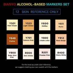 12 Skin Tone Alcohol Markers, Dual Tip Fine & Chisel Markers for Coloring, Portr