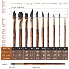Watercolor Brushes Professional, 10Pcs Synthetic Squirrel Hair Water Color Pa…