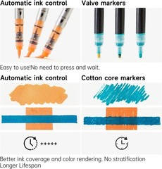Automatic Ink Control Acrylic Paint Markers, 48 Colors Brush Tip Acrylic Pain…
