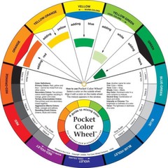 POCKET ARTIST COLOUR WHEEL PAINT MIXING GUIDE EDUCATIONAL ART PAINTING THEORY