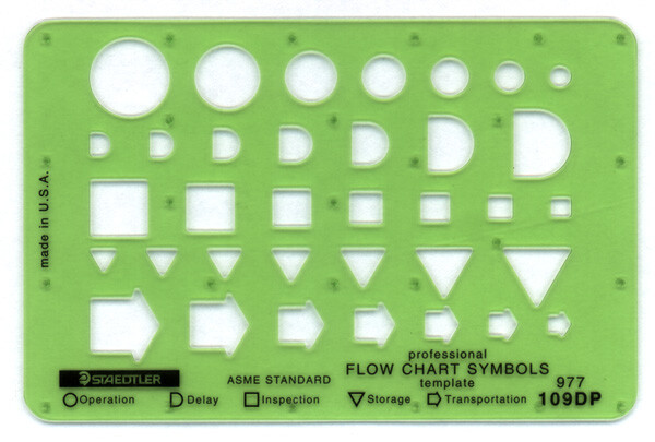 Staedtler Mars Professional Template Flow Chart Symbols 977 109 – Brand New