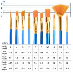 10PCS Paint Brushes Set for Acrylic, Oil, Watercolor, Face, and Canvas
