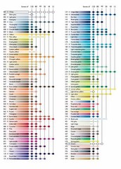 Caran d’Ache Pablo Permanent Colour Pencils Tin of 18 Assorted Coloured Pencil