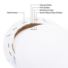 Painting Canvas Panels, 2 Pack 6×6 Inch Round Blank Art Board, White