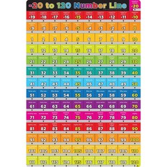 Ashley Productions Smart Poly Chart Number -20 to 120, 13″ x 19″ 13 x 19 Inch