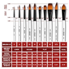 Watercolor Brushes Professional Set of 10, Synthetic Squirrel Hair Artist Wat…