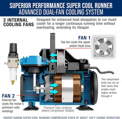 Cool Runner Dual Fan Air Compressor Kit with 3 Airbrushes & 6 Acrylic Colors