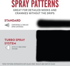 Rust-Oleum Turbo Anti-Rust Spray Paint, 24 oz, Gloss Black, 6 Pack