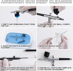 Airbrush Kit with Compressor & 18 Colors Paints, 55 PSI Non-Clogging Gun with 0.