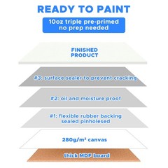 Mini Canvas for Painting 4×4 inch, 20 Pack Small 4″x4″ – 20pcs, off-white
