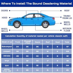 Zhengmy 10.8 Sqft 196 Mil Car Heat Sound Insulation Mat 10.8 Sqft, 20 x 79 Inch