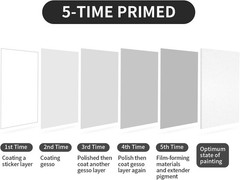 Large Canvas for Painting 2 Pack 30×40 White Pre Stretched Canvases Fivefold