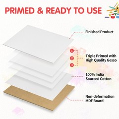 FIXSMITH Canvas Boards for Painting 11×14 Inch, Super Value 4 Pack Paint Canvase