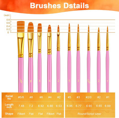 Paint Brushes Set, 5 Pack 50 Pcs Round-Pointed Tip Paintbrushes Nylon Hair Artis
