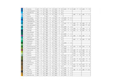 Faber Castell Albrecht Dürer Artsits Watercolor 120 Colors – Choose one color