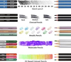72PCS Drawing Supplies Sketching Set,Art Kit Drawing & Colored Pencils for Adult