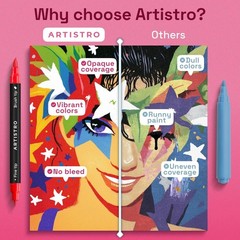 24 Acrylic Paint Markers – Paint Pens for Drawing, Brush + Fine Tips – for Fabri