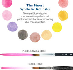 Aqua Elite Watercolor Paint Brush Set, 4-Piece Professional Synthetic Brushes wi
