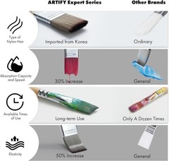 ARTIFY 25-Piece Professional Paint Brush Set – No Shedding & Carry Case Included
