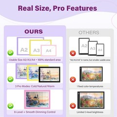 ZEXALIGHT A4 Light Box for Tracing, Light Pad for Diamond Painting with 8 Lev…