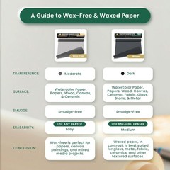 Graphite Transfer Paper Roll, Wax-Free, 17″ x 15ft Transfer Paper Roll, Graph…