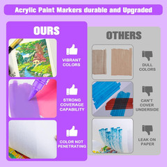 240 Colors Acrylic Paint Markers,Acrylic Paint Pens with Direct-Liquid Ink Contr