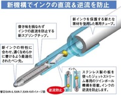 Uni MITSUBISHI Jetstream Ballpoint Pen Black Ink 0.38mm SXN-150-38 5 Type 1-50