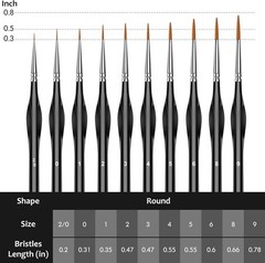 Durable 10-Piece Micro Paint Brush Set with Fine Point for Detailed Art Projects