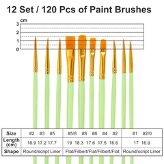 Painting Brush Palette Set with 120pcs Paint Brushes and 12pcs Palette, Green