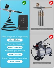 50 PSI Airbrush Set with Compressor, 3 Nozzles & Cleaning Tools for Various Uses