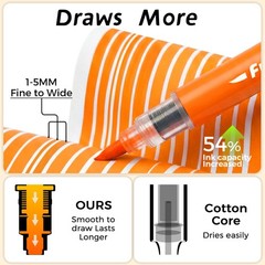 Acrylic Paint Markers Ultimate Set 80 Markers 80 Refills Glitter 160 PCS