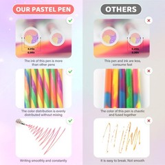 6 Pack Mixing of 3 Colors Magic Rainbow Glitter Gel Pens, Larger Capacity Col…