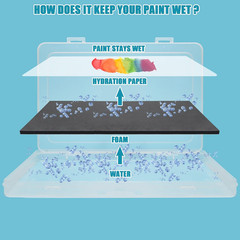 Stay Wet Palette for Acrylic Painting Wet Palette Tray with Sponges and 100 Pap