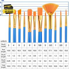 Paint Brushes Set,1Pack/12Pcs Nylon Hair Round-Pointed Tip Acrylic Paint Brushes