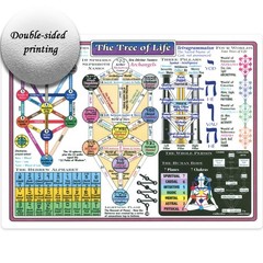 Reference Charts Kabala Tree of Life Chakra Chart arbol 8×11 inches, kabbalah