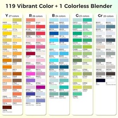 Alcohol Markers Set with 120 Colors – Dual Brush & Chisel Tips, Non-Bleeding Pad
