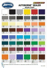 Createx Auto Air Colors 6002-04 Black AutoBorne Paint Sealer 4oz. Airbrush Paint