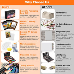 Art Supplies, 192-Pack Deluxe Art Set Drawing Painting Supplies Kit with Acrylic