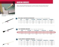 Weiler 41019 1/2″ Flat Marking 1-Stroke Paint Brush Ox Hair 1″ Trim Black Round