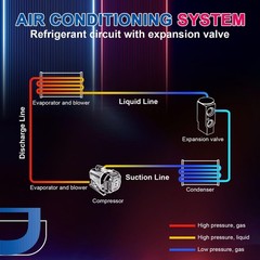 AC Compressor Compatible with Explorer/Ranger/B-Series/Navajo/Mountaineer (19…