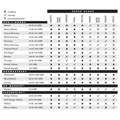 9×12 Inch Acrylic Paper Pad with In Out Pages 140 lb 24 White Sheets