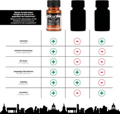 Metallic Acrylic Paint 1.69 Fl Oz – Bronze – Premium Metallic Paint for Artists